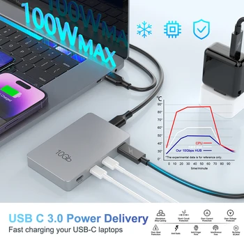 7 в 1 USB-Разветвитель Type-C 3.2 Gen2 PD 100 Вт Многопортовый адаптер Type C с тремя скоростями для Windows / Mac OS/Chrome OS/ Android